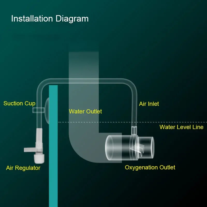 Acrylic Water Pump Filter